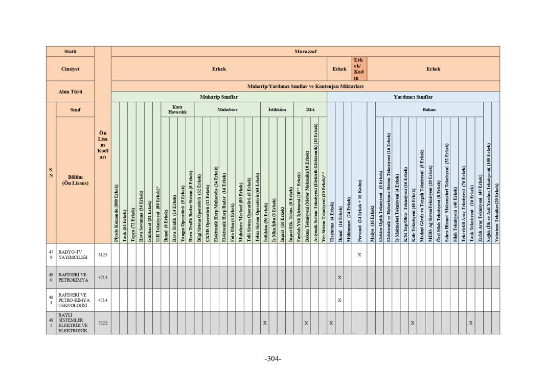 MSB 2025 astsubay alımı mezuniyet şartı tablosu 136